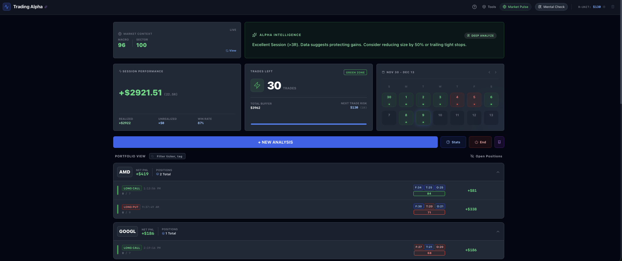 Trading Alpha — Decision Support System dashboard